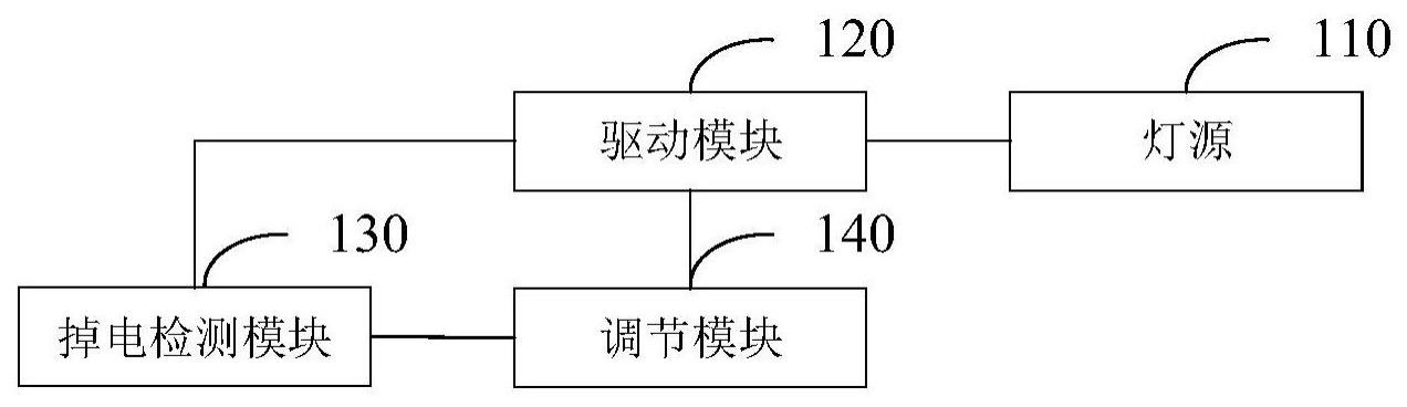 可调节照明装置的制作方法