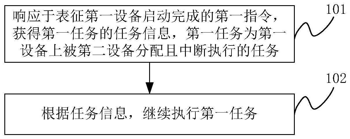 分布式系统的任务控制方法与流程