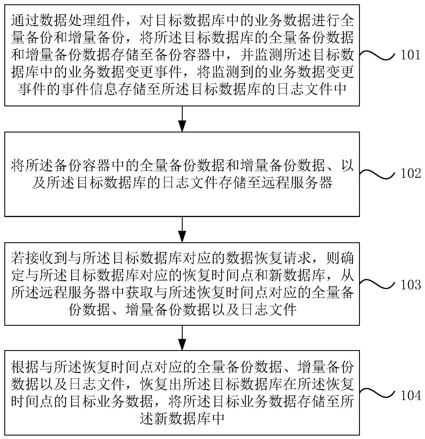 一种数据库的数据处理方法与流程