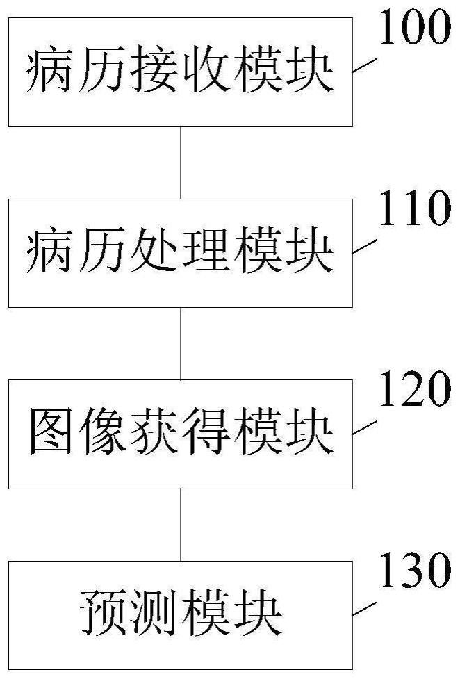 一种营养状况预测装置的制作方法