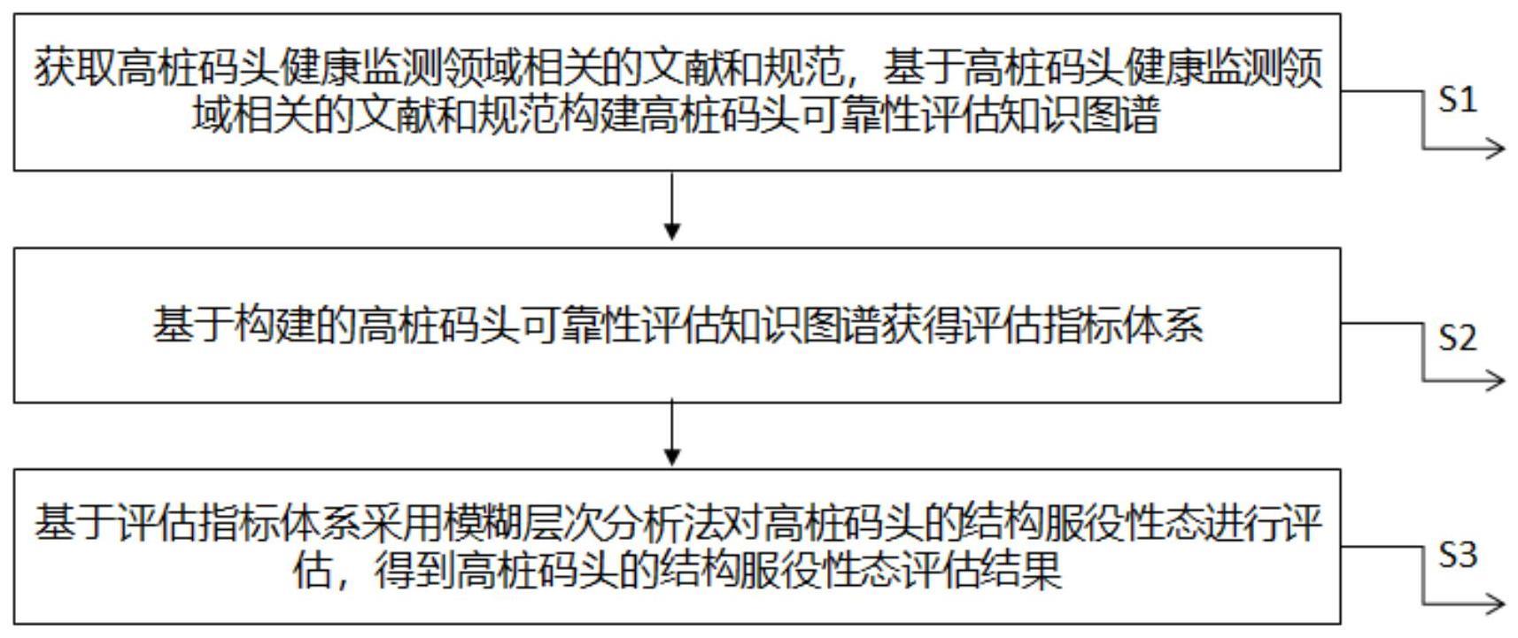 一种基于知识图谱的结构服役性态评估方法