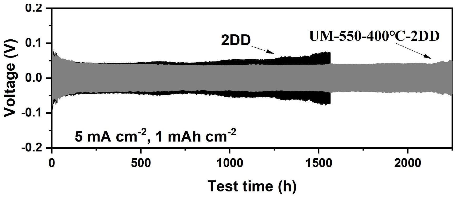 一种纳米金刚石多孔聚丙烯隔膜及其制备方法和应用