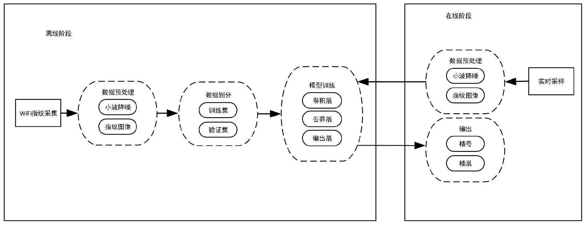 一种基于