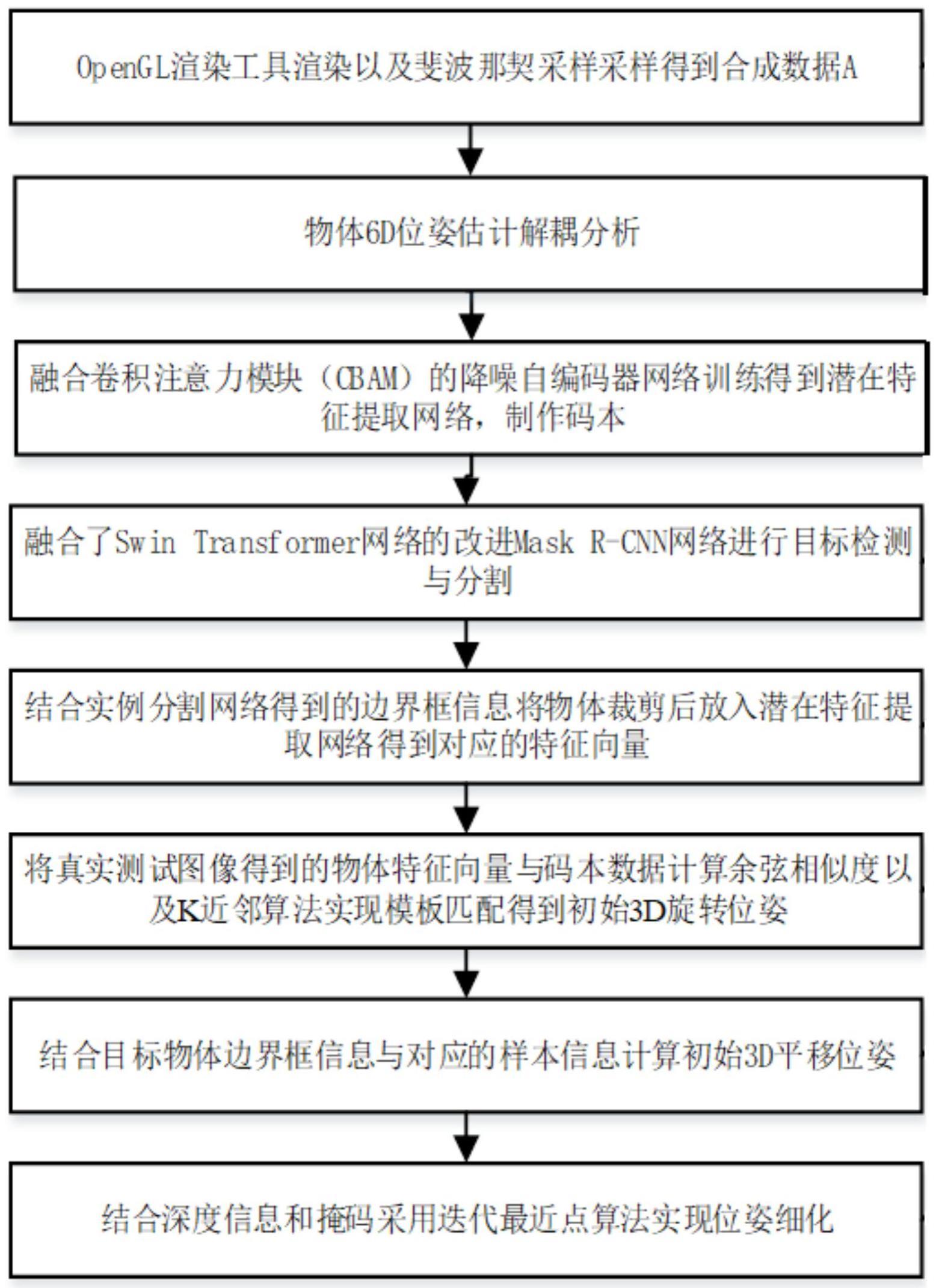 一种基于深度学习与合成数据的弱纹理物体位姿估计方法