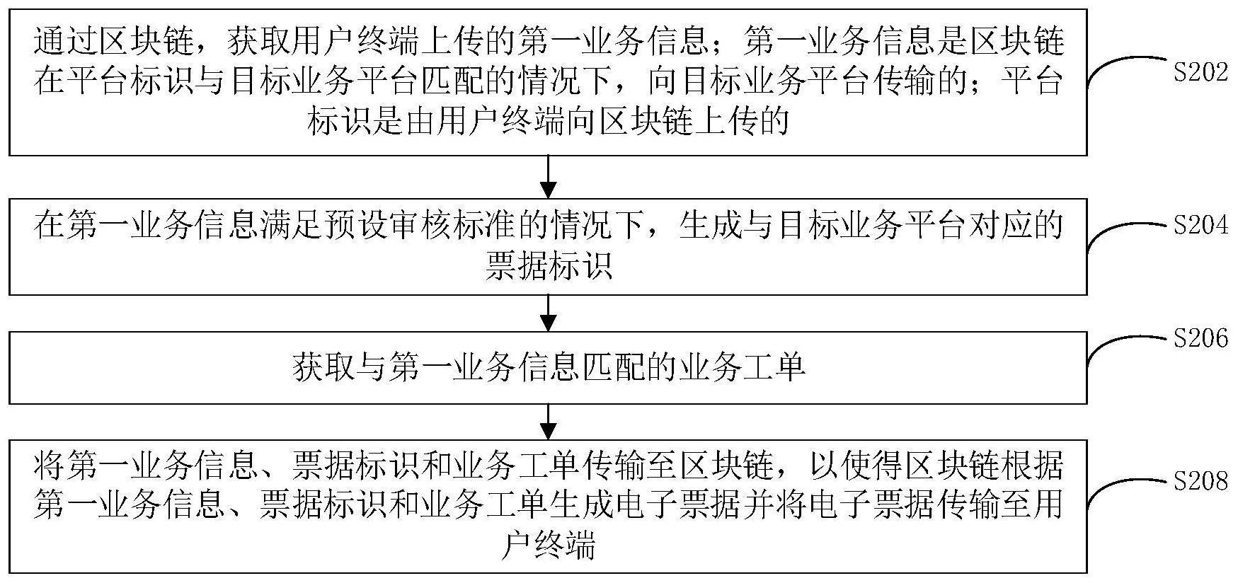 电子票据生成方法与流程