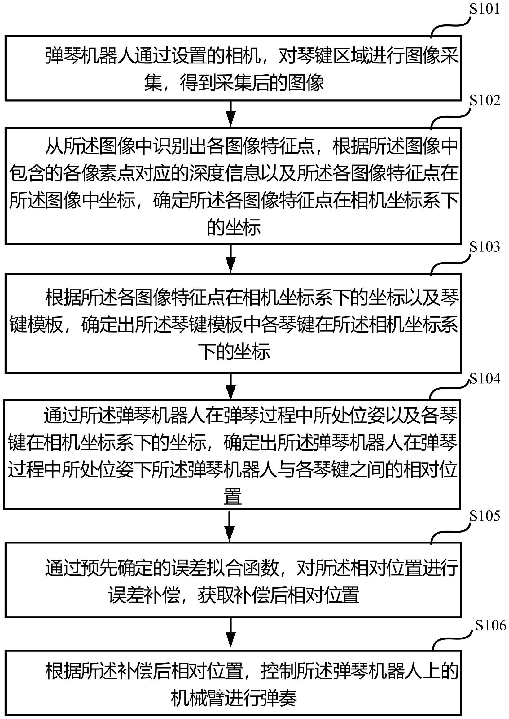 一种弹琴机器人的控制方法及控制装置与流程