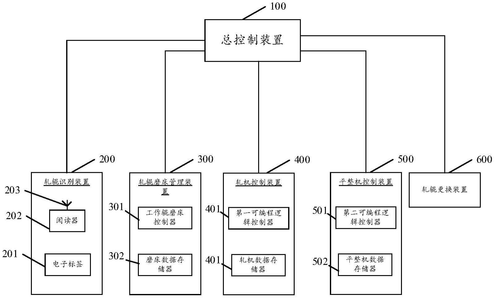 一种轧制管理系统的制作方法