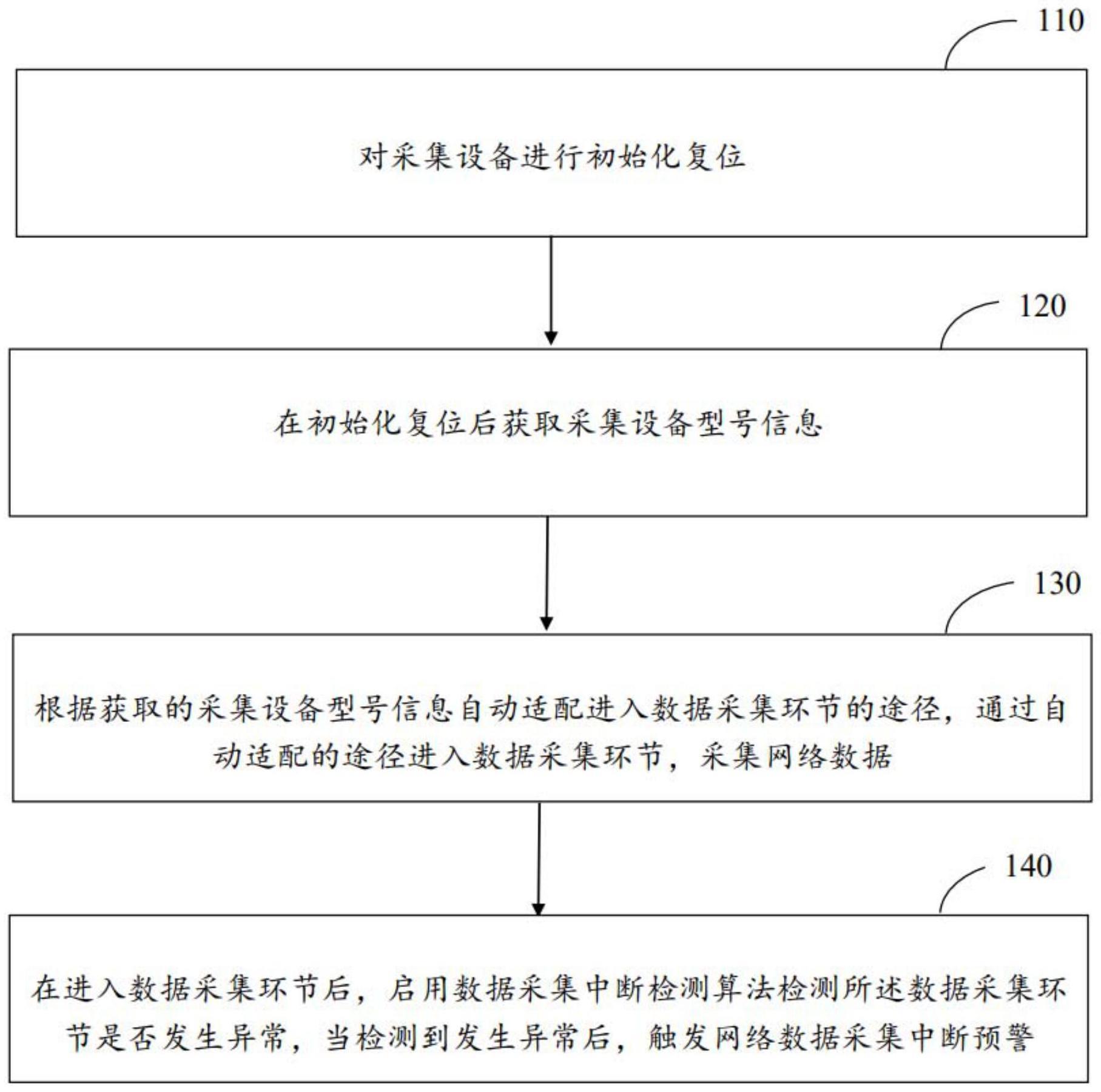 一种网络数据采集方法及装置与流程