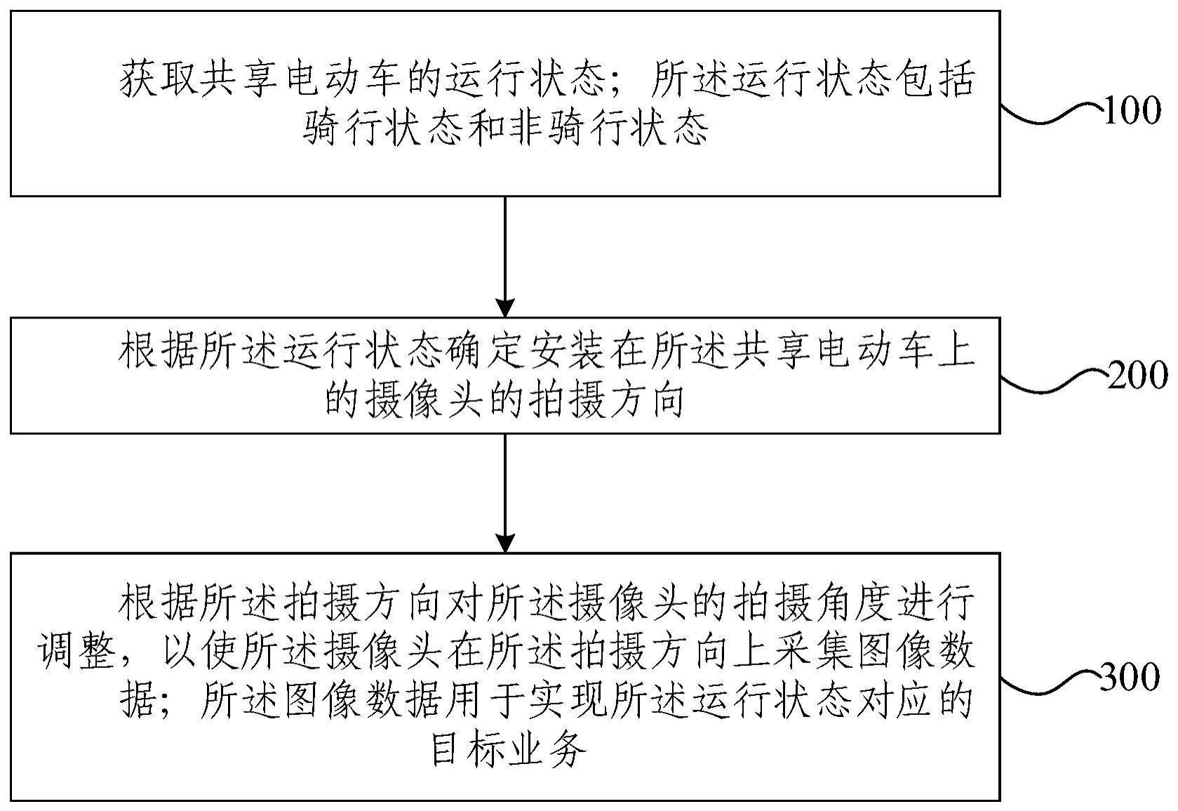 共享车辆摄像头控制方法与流程