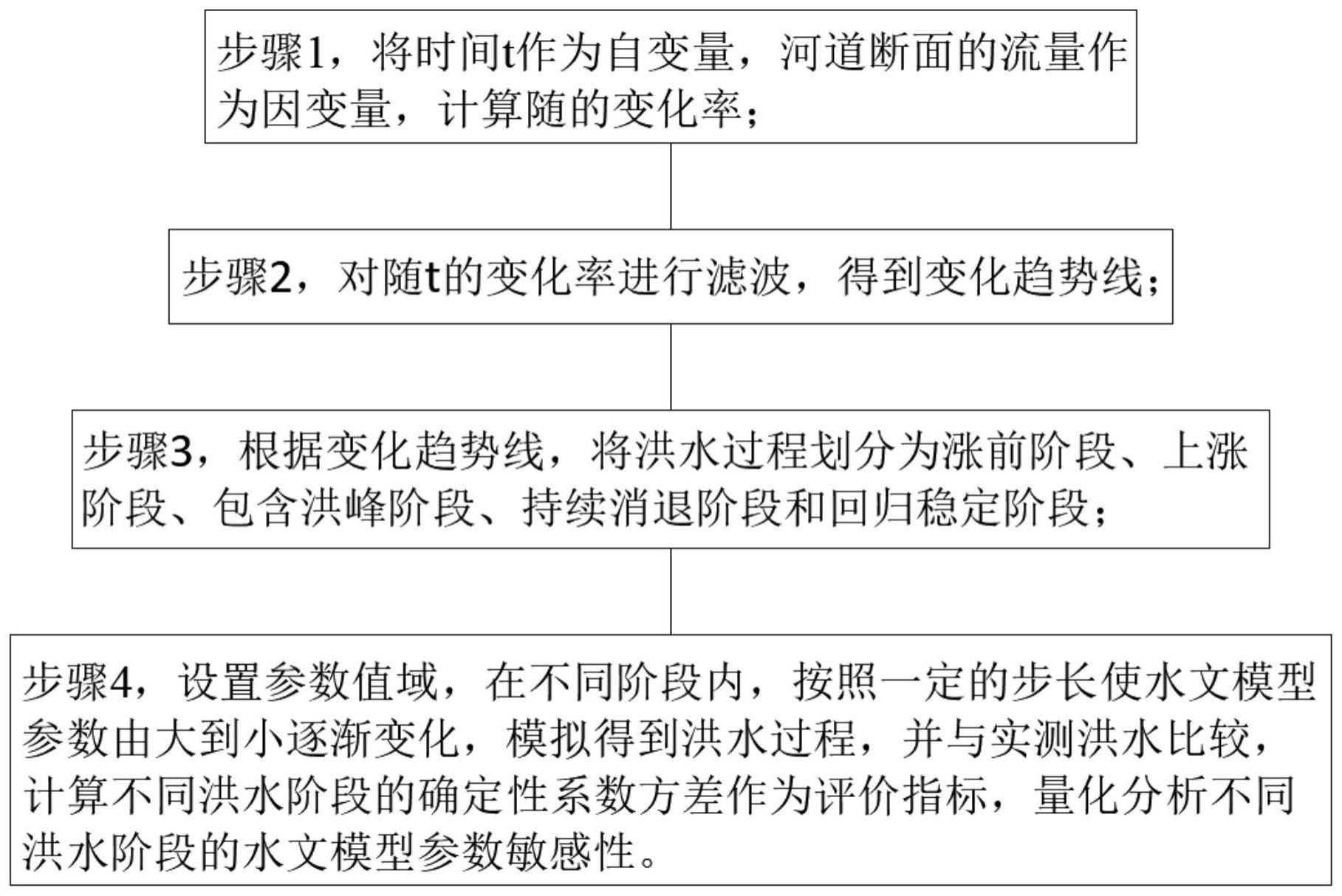 一种考虑不同洪水阶段的水文模型参数敏感性分析方法与流程