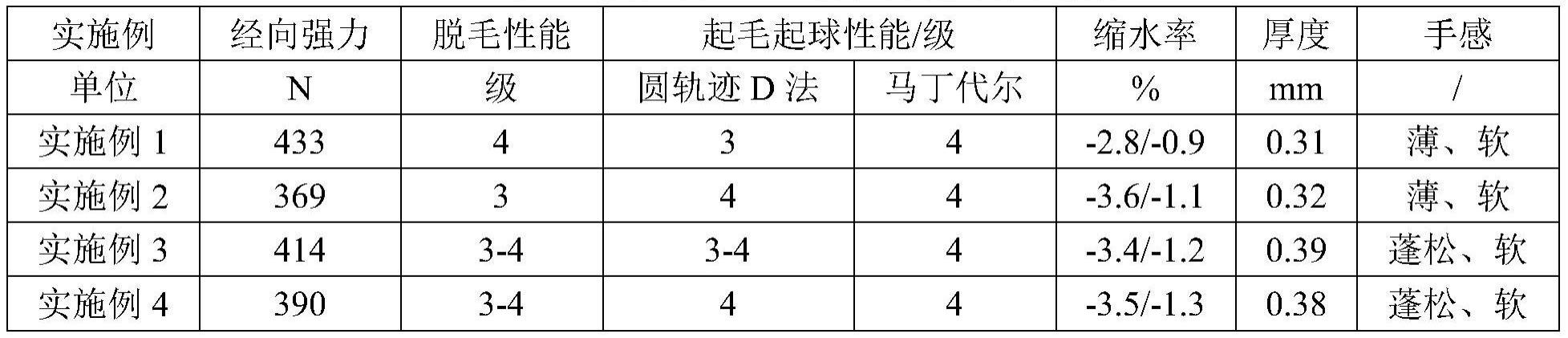 一种混纺纱面料及其制备方法与流程