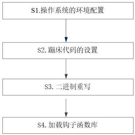 一种基于二进制重写的系统调用挂钩方法