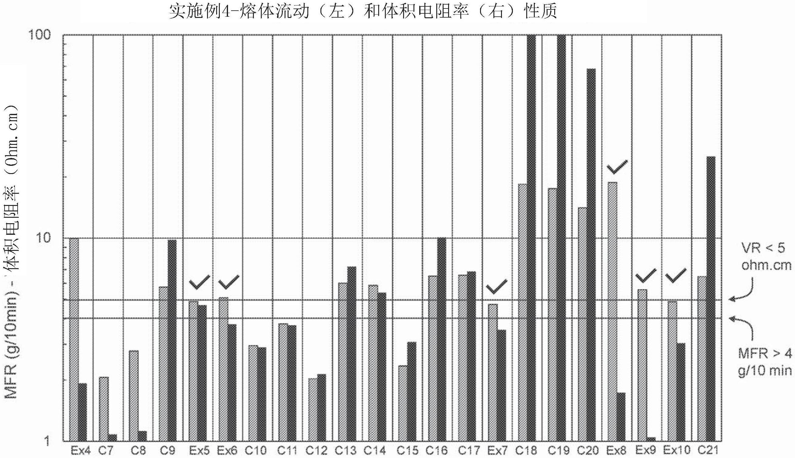 用于电池电极板的导电组合物的制作方法