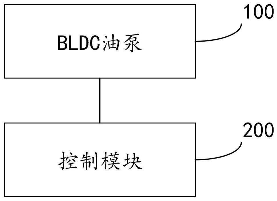 一种油泵用智能控制系统及方法与流程