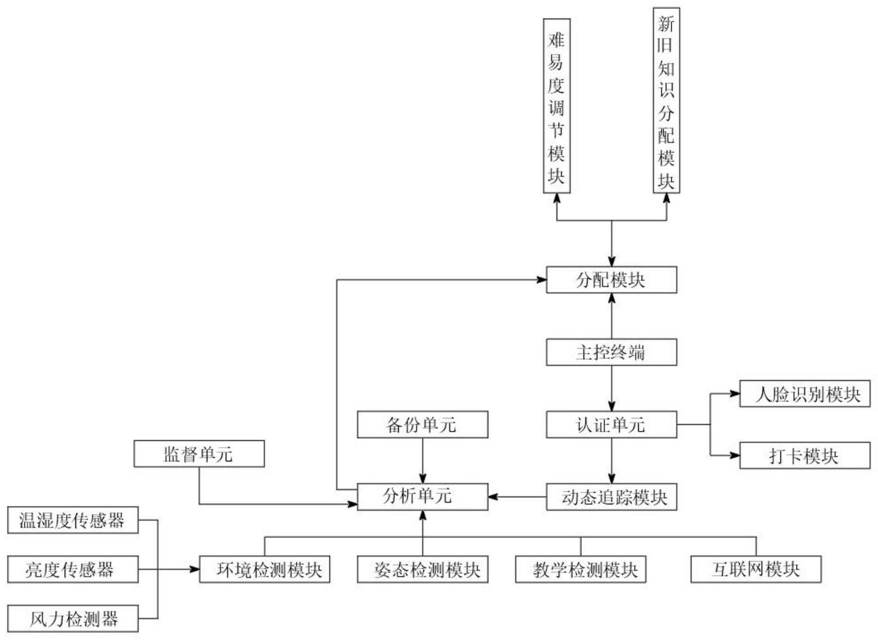 一种数学教学管理系统