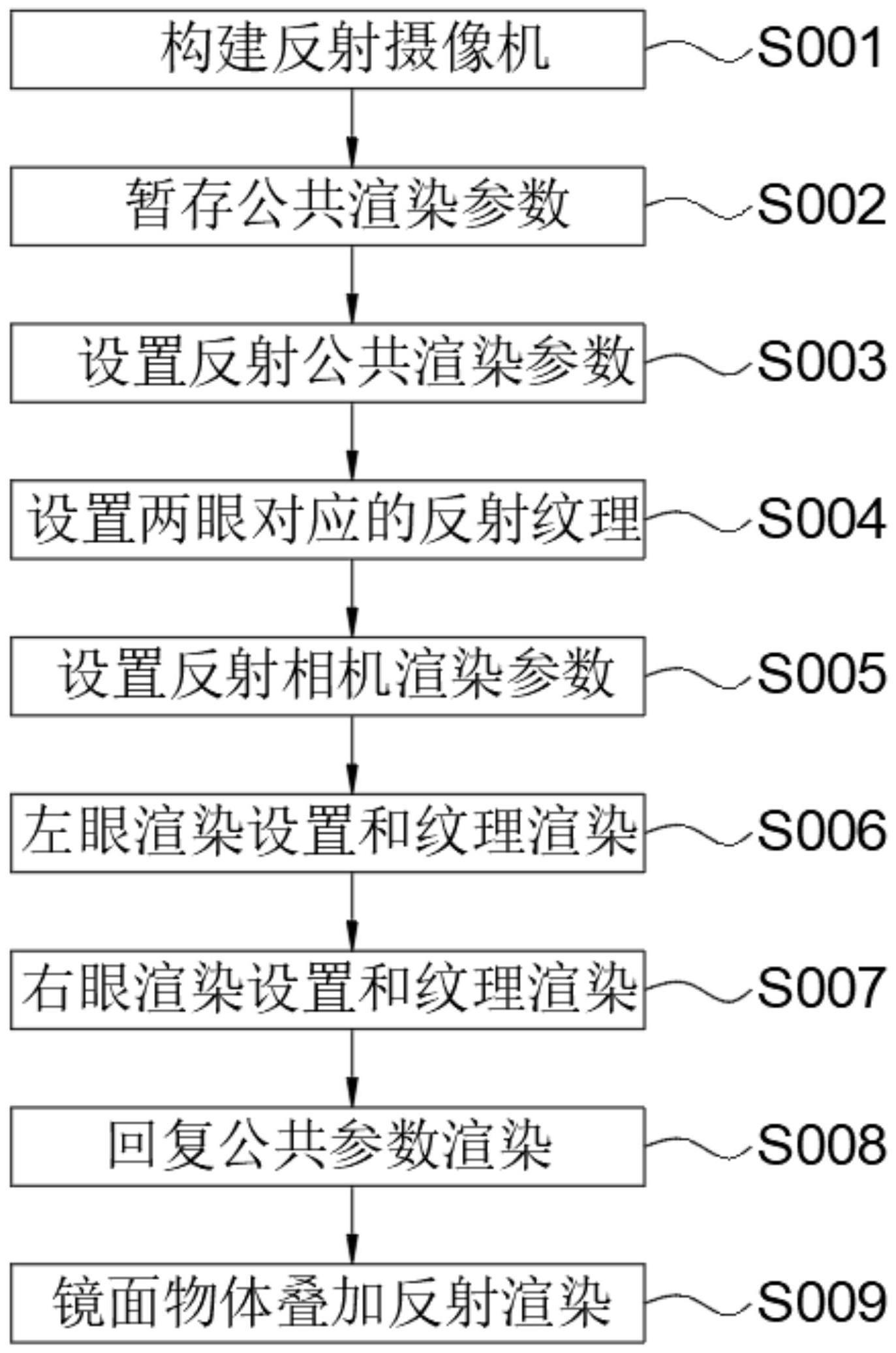 一种头显端立体倒影渲染方法与流程