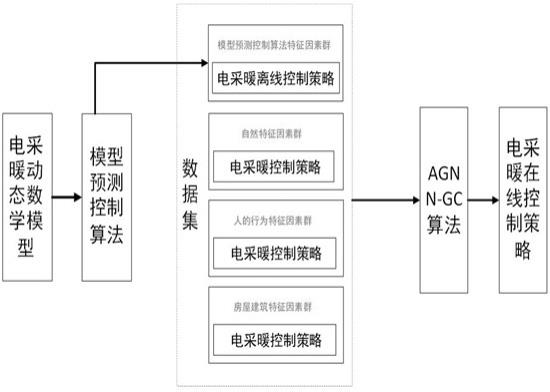 一种基于