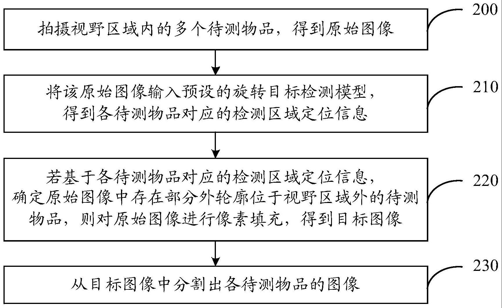 一种物品检测方法与流程