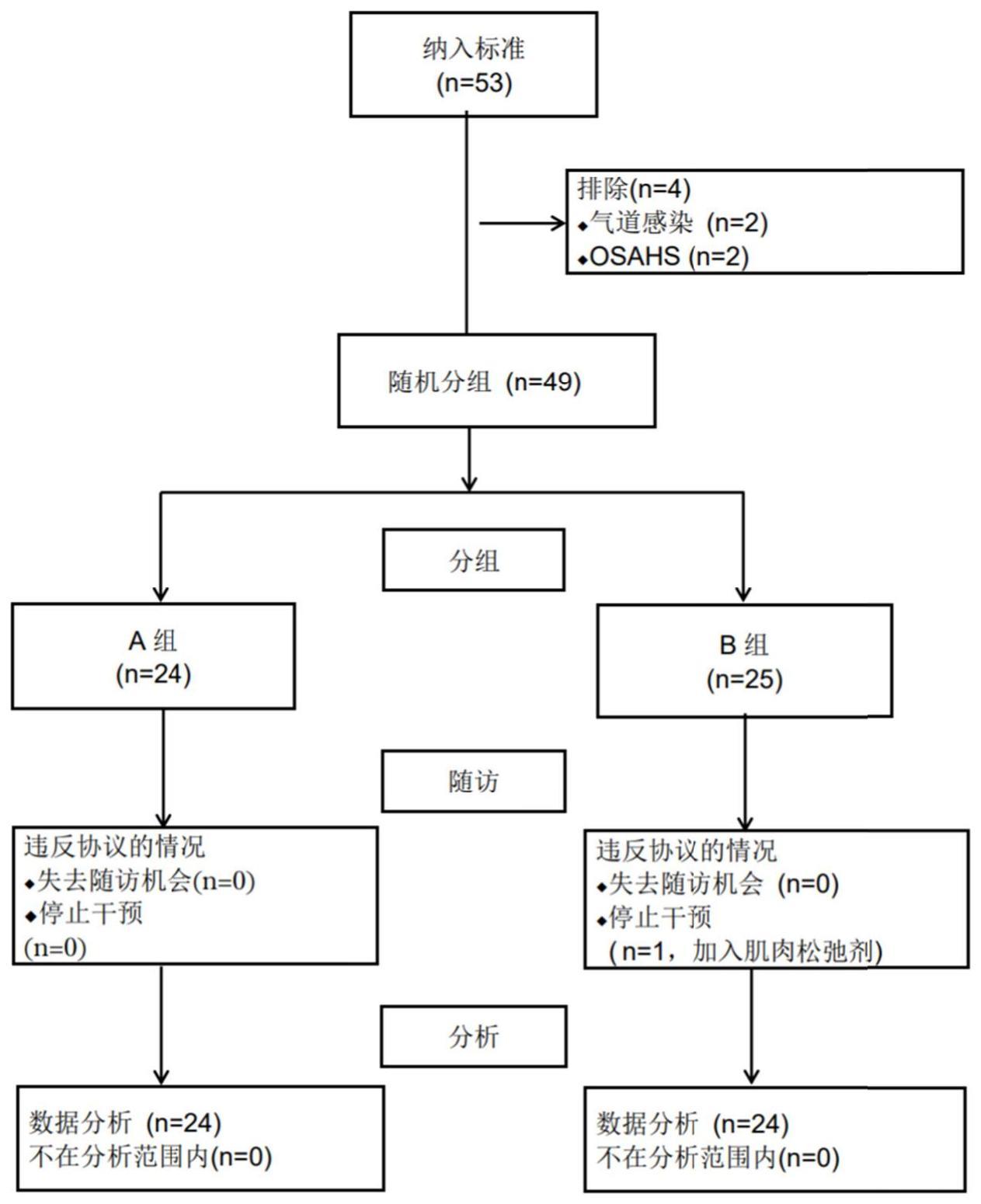 一种喉罩置入时丙泊酚麻醉诱导剂量确定方法及系统