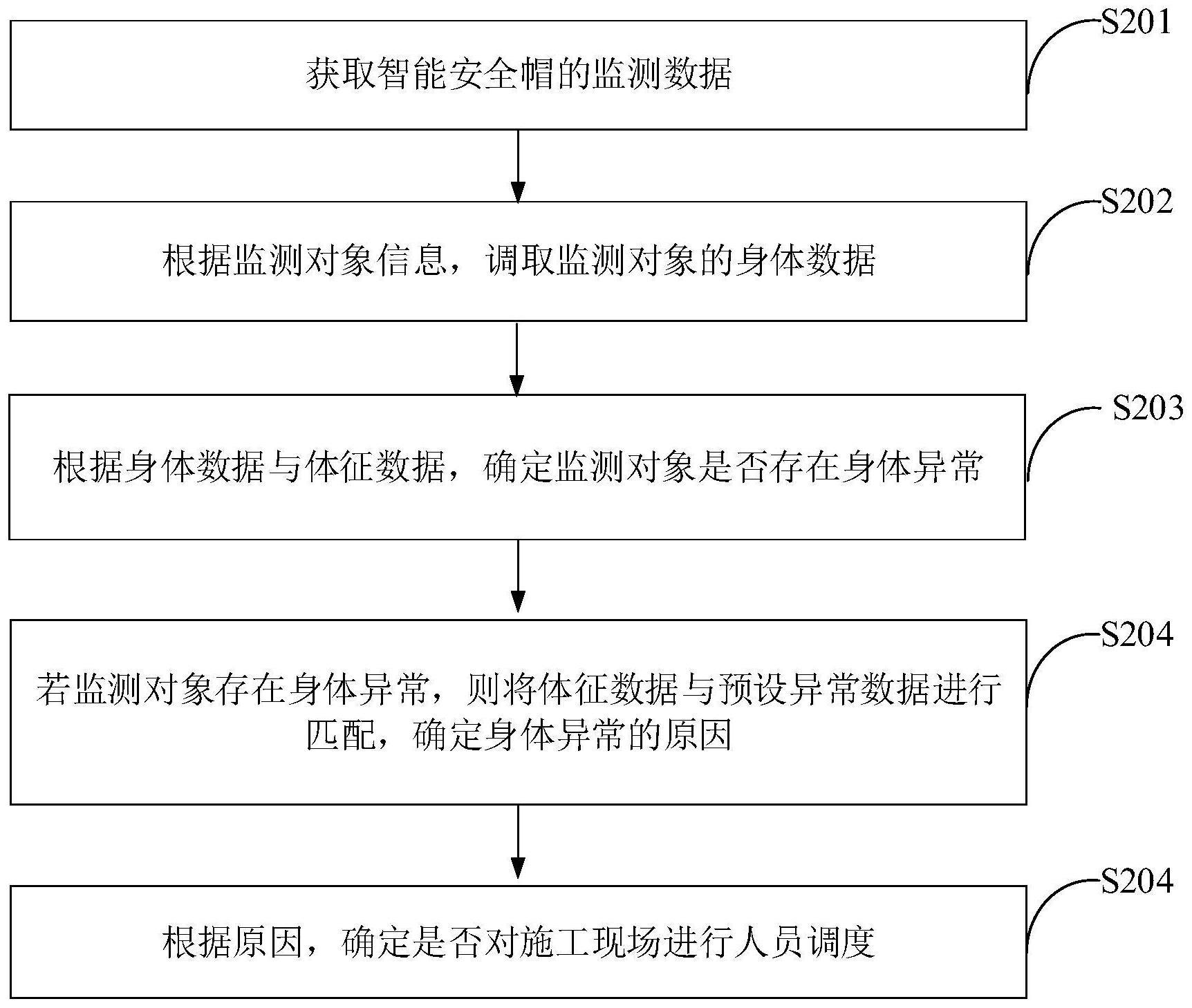 施工现场状况监测方法与流程