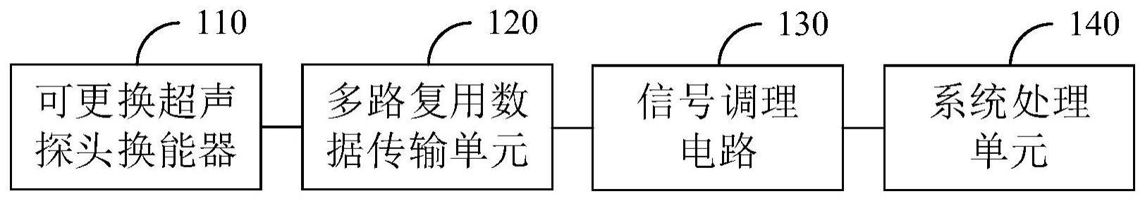 居家多癌种检测装置和多模态融合模型构建方法及装置与流程