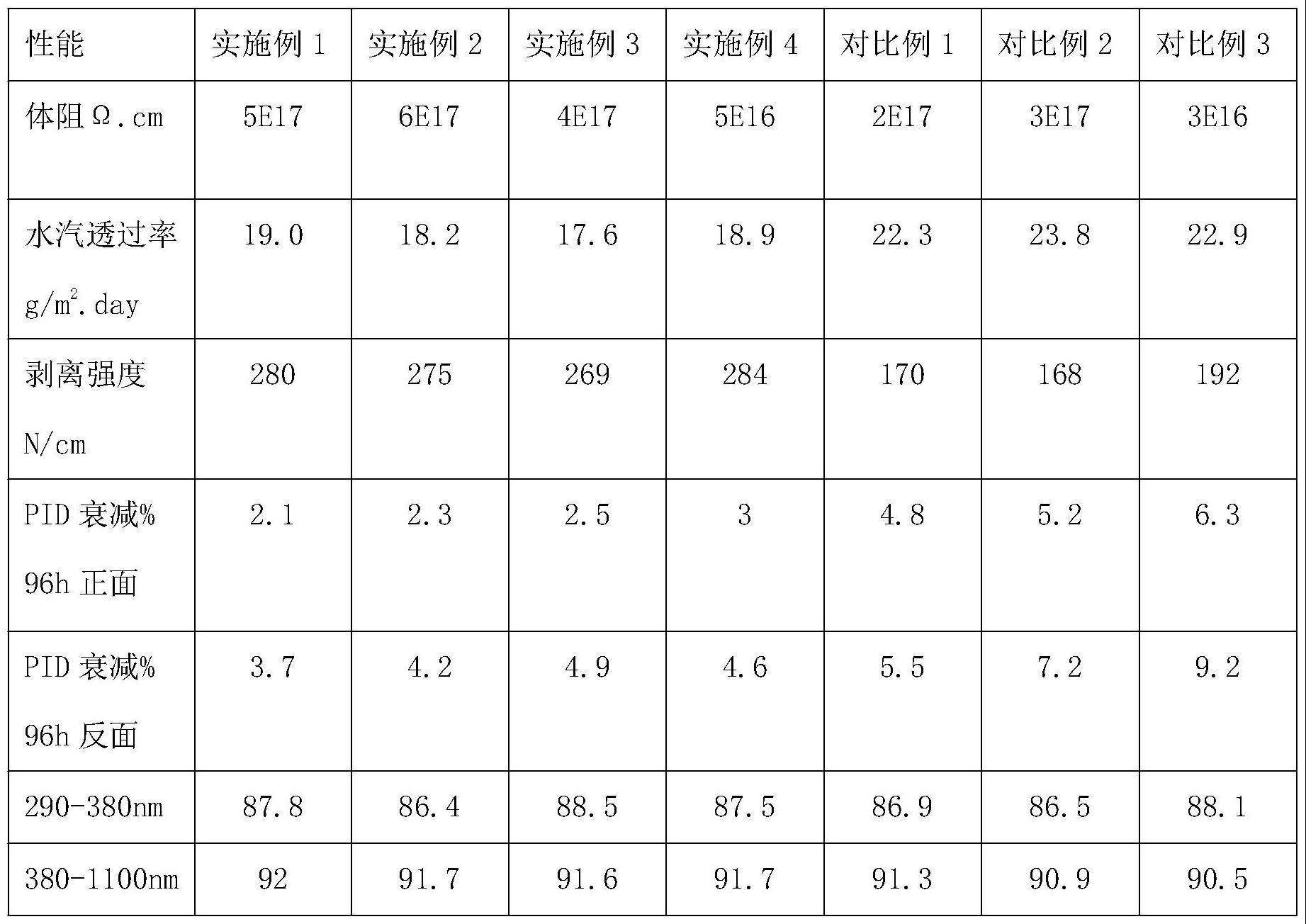 一种高体阻的制作方法