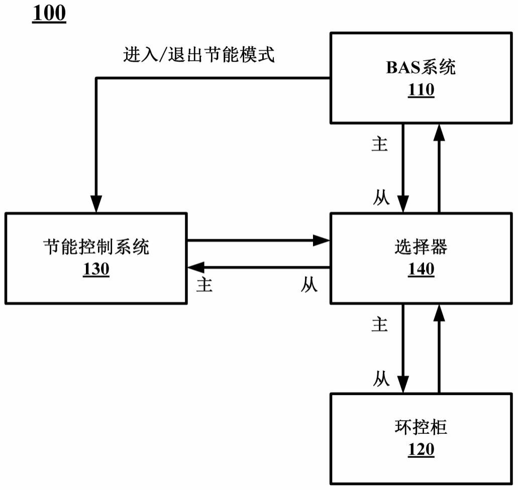 一种公共建筑的环境控制系统和方法与流程