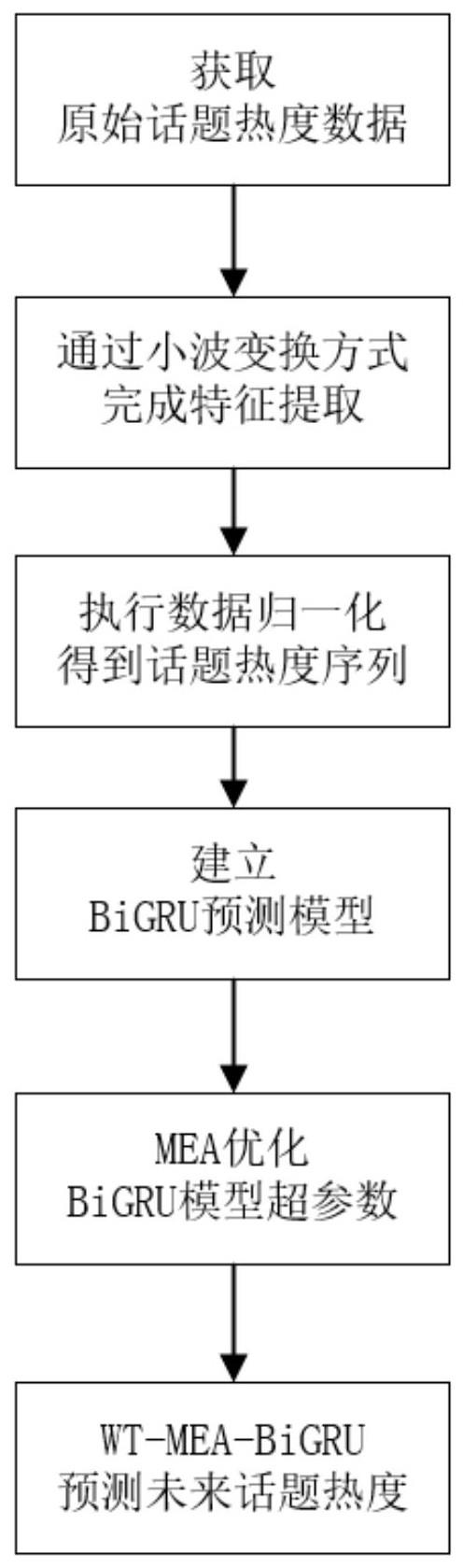 基于的制作方法