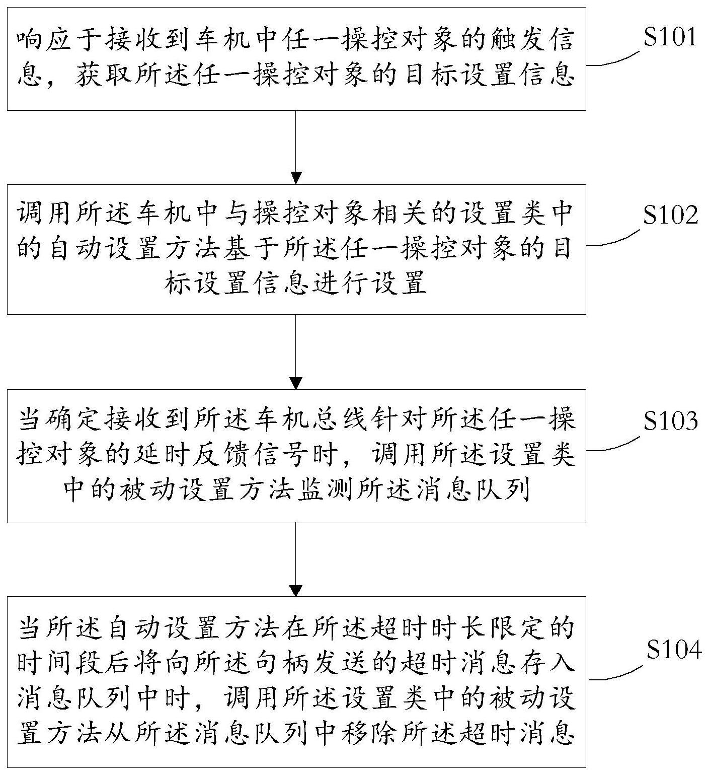 一种应用车机总线的超时反馈方法和装置与流程