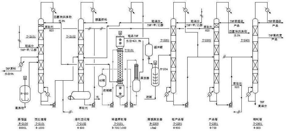 聚四氢呋喃生产废液处理装置及工艺的制作方法