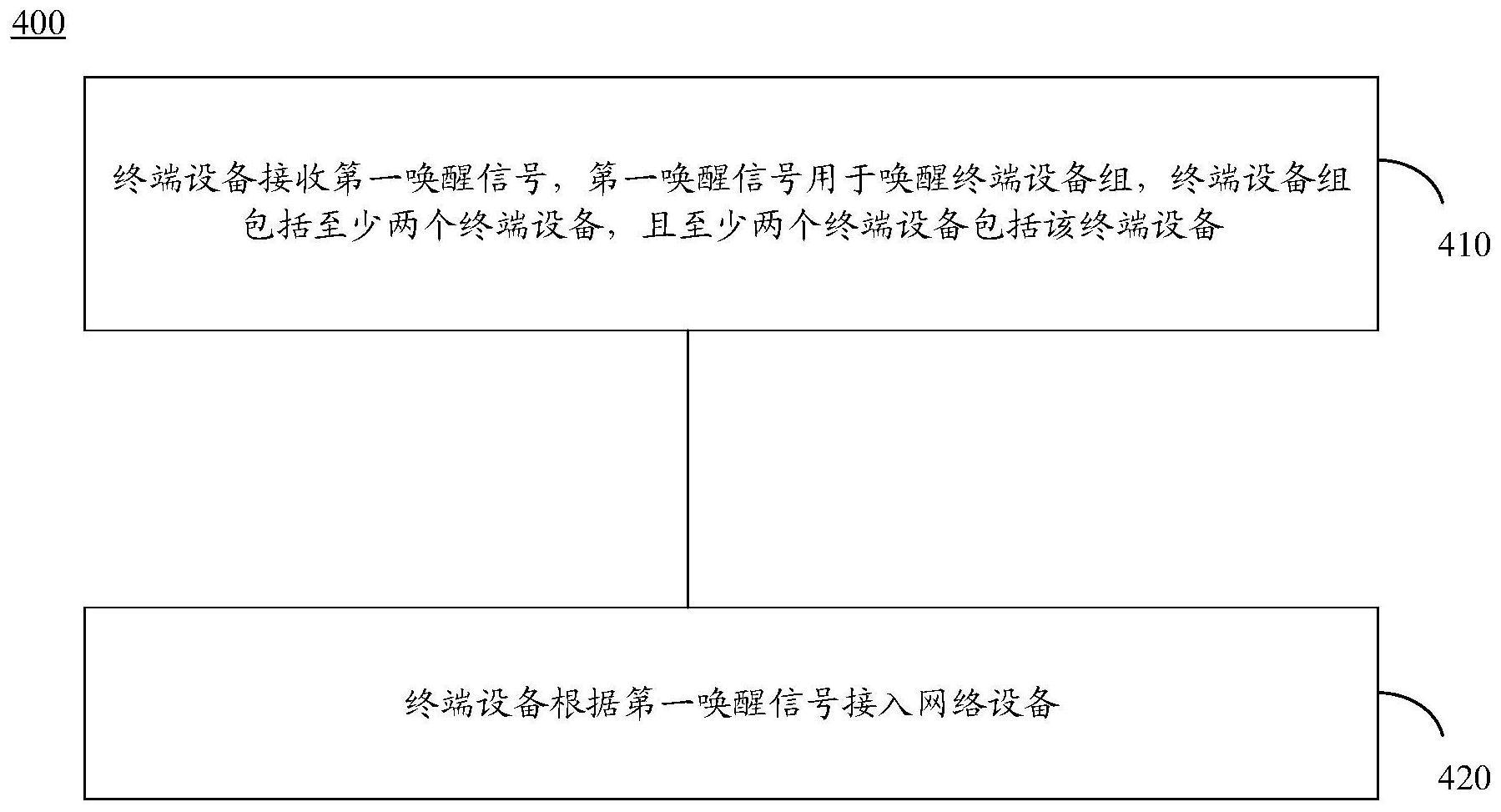 通信方法和通信装置与流程