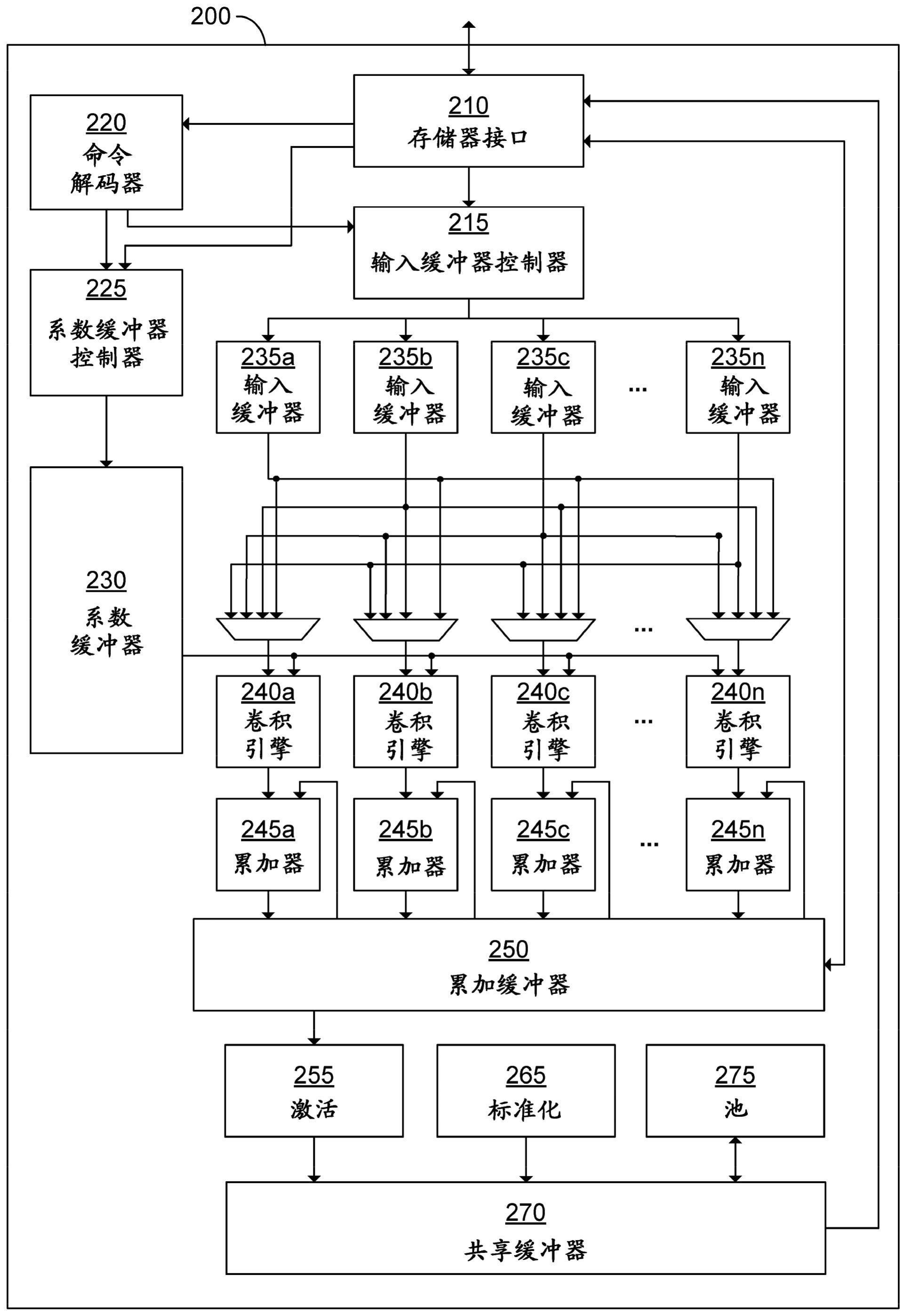 实现卷积神经网络的硬件和非瞬态计算机可读存储介质的制作方法