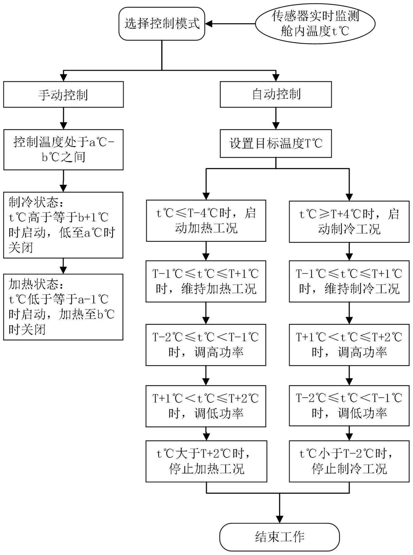 一种基于半导体制冷片的飞行器筒内局部调温方法与流程