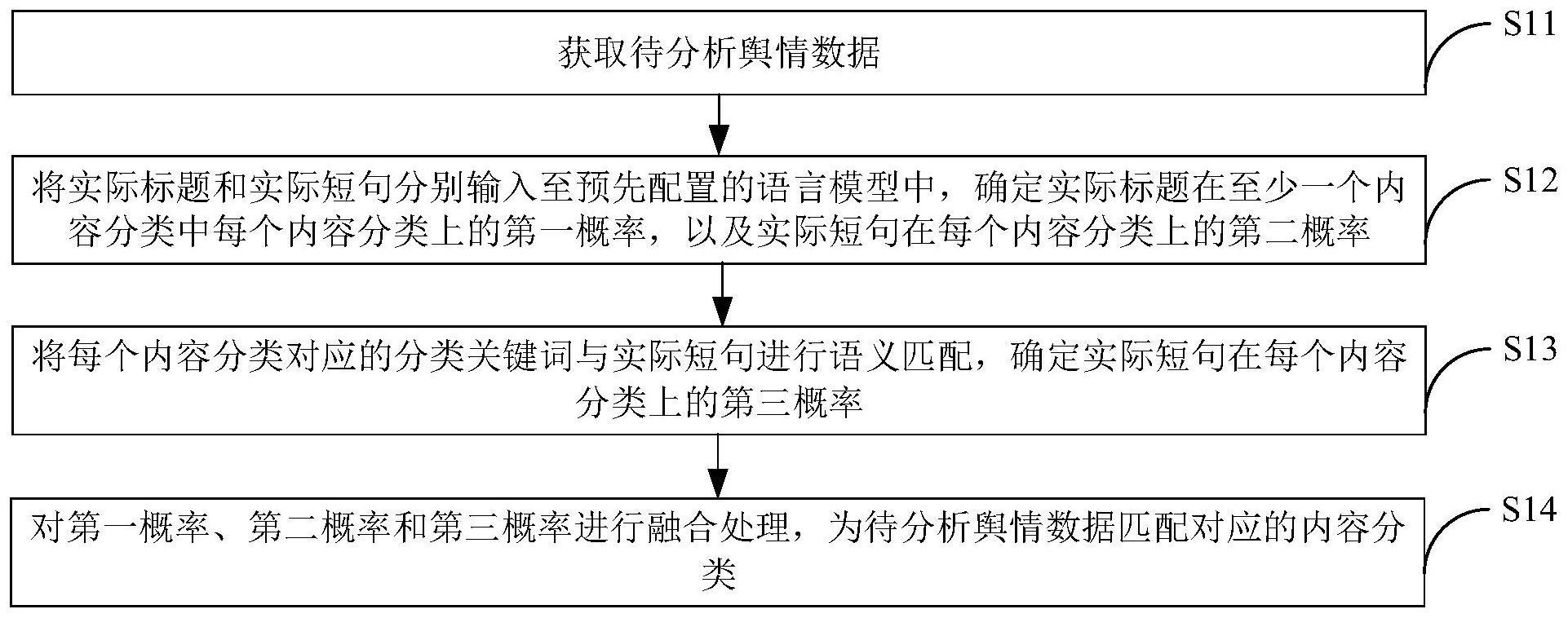 数据分类方法与流程