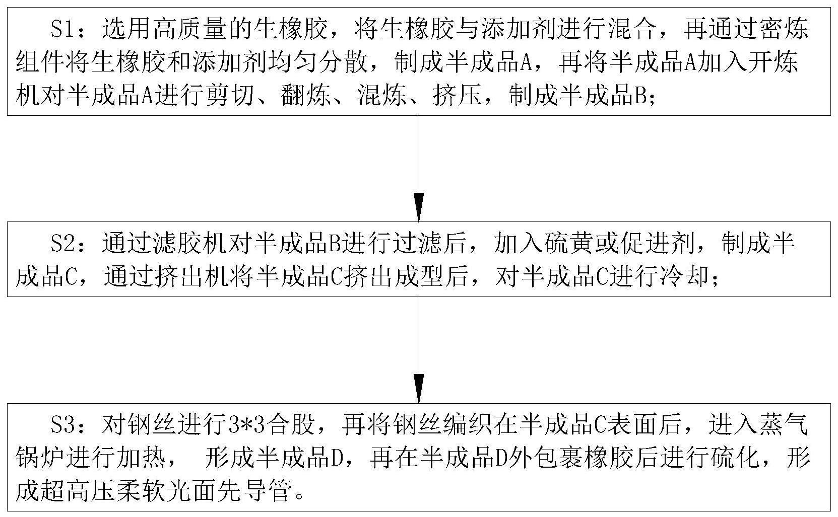 一种超高压柔软光面先导管制备工艺以及橡胶密炼装置的制作方法