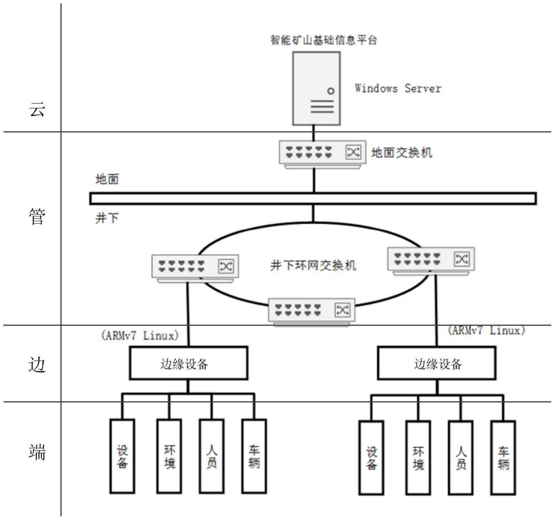 井下物联网数据可视化协同交互处理系统及其处理方法与流程