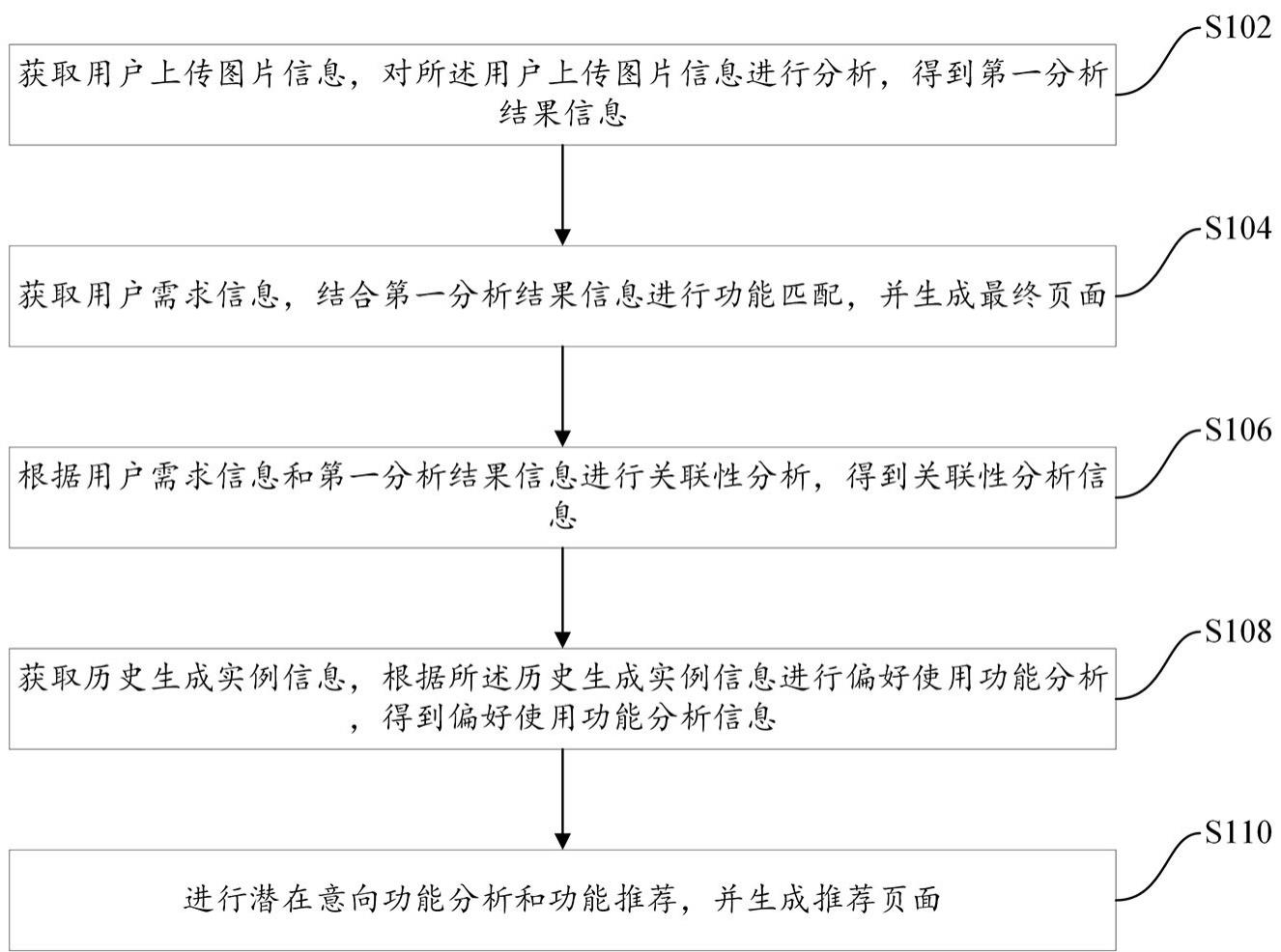 一种基于一键生成的制作方法