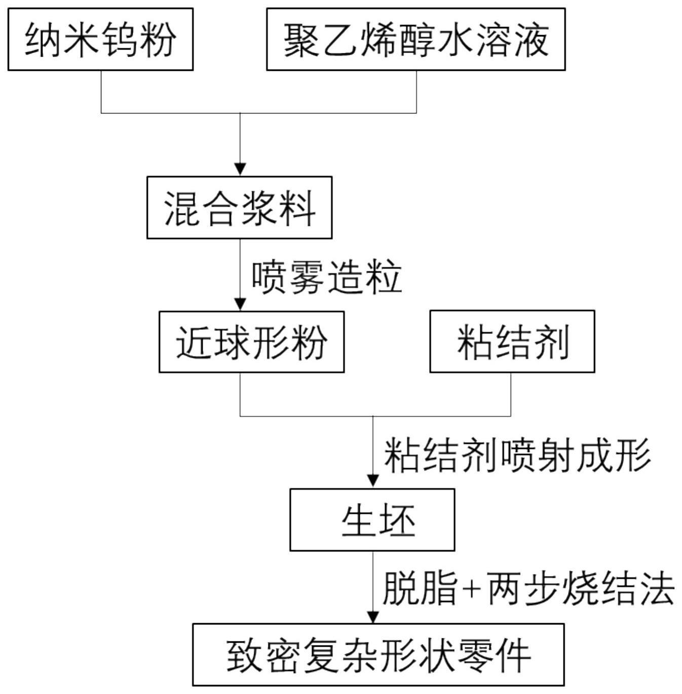 一种基于粘结剂喷射成形技术制备金属钨复杂零件的方法