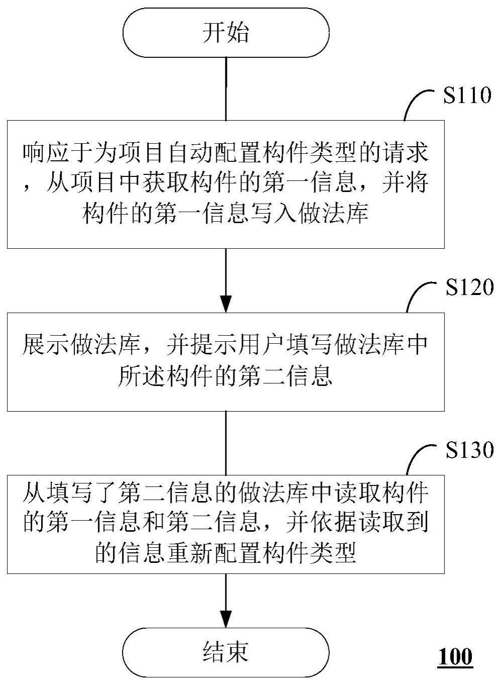 一种基于房间做法库自动配置构件类型的方法及装置与流程