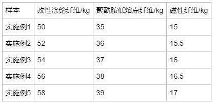 一种含有磁性纤维的床垫材料及其制备方法与流程