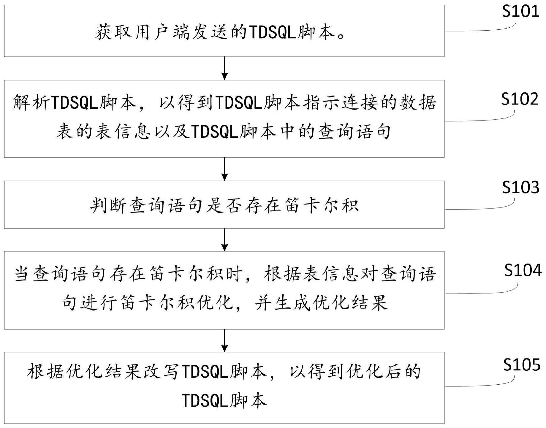 一种优化的制作方法