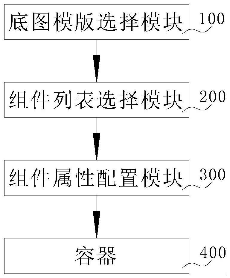 一种证书编辑器及编辑方法与流程