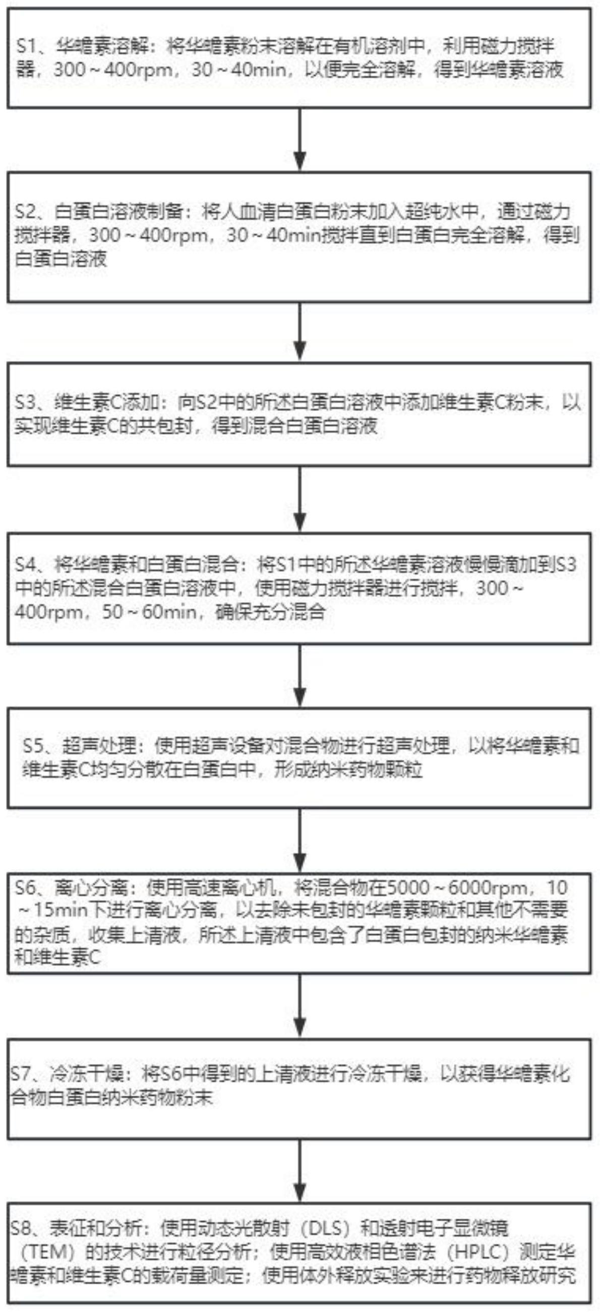 华蟾素化合物白蛋白纳米药物及其制备方法和用途