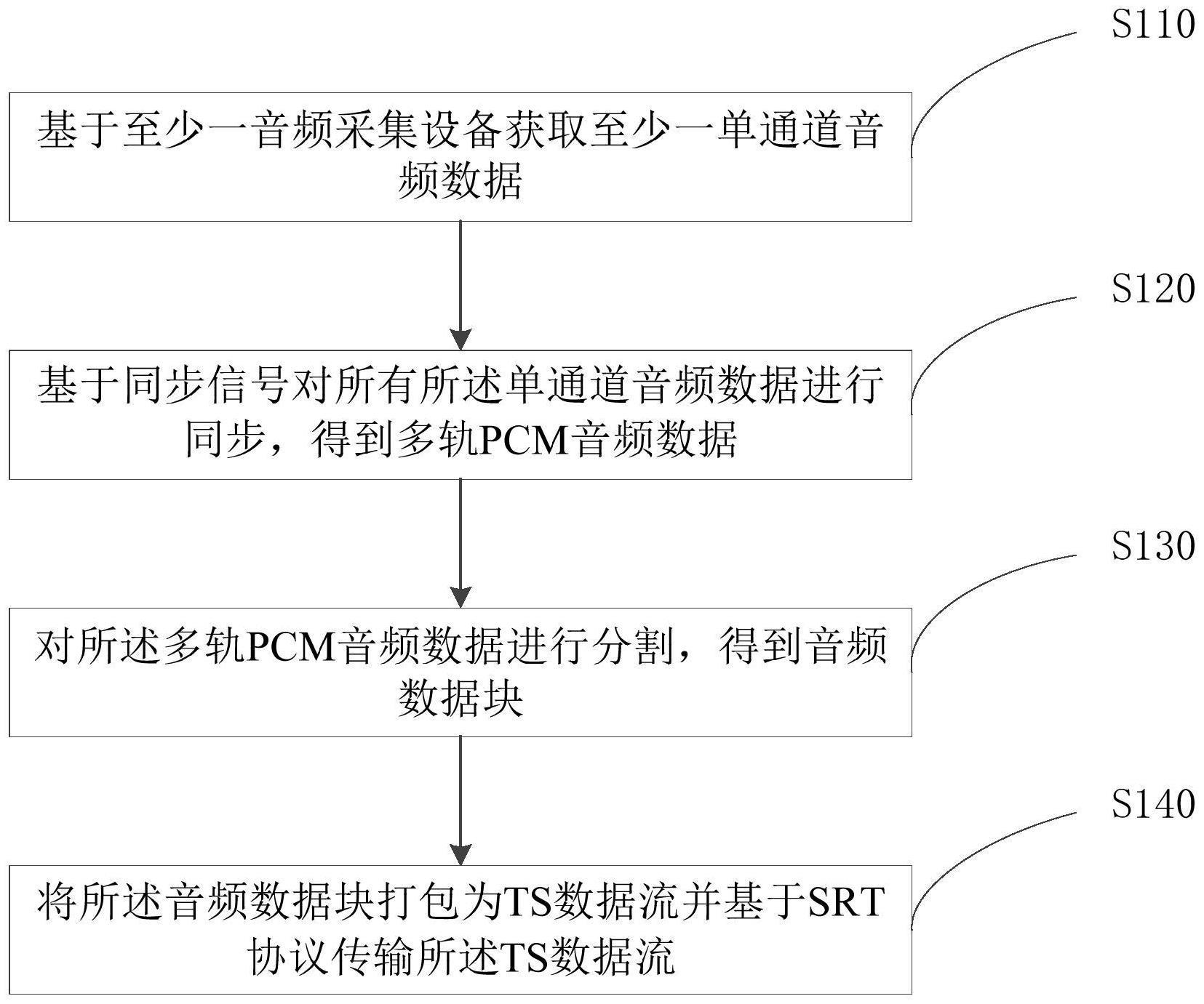 音频流传输方法和系统与流程