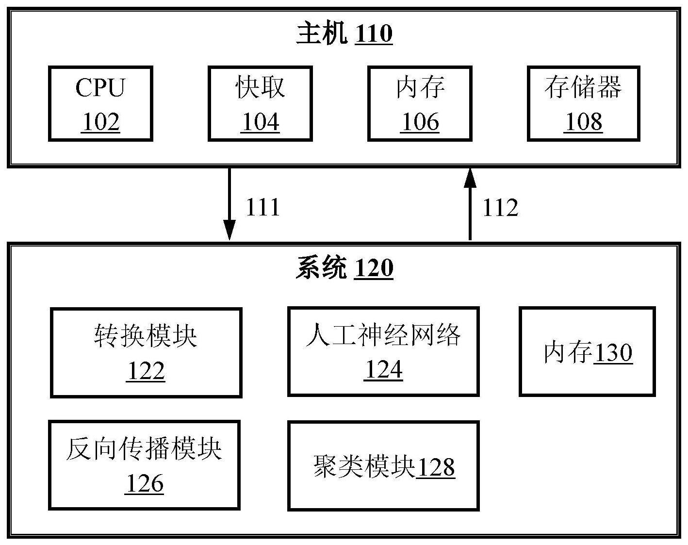 保护数据文件的系统及方法与流程