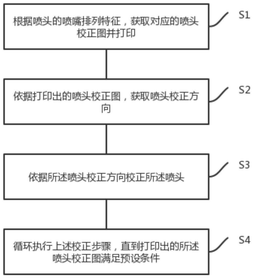 基于图像识别的喷头智能校正方法与流程