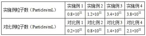 滨海刺芹愈伤组织类囊泡的提取方法及其在制备抗氧化或抗炎皮肤产品中的应用与流程