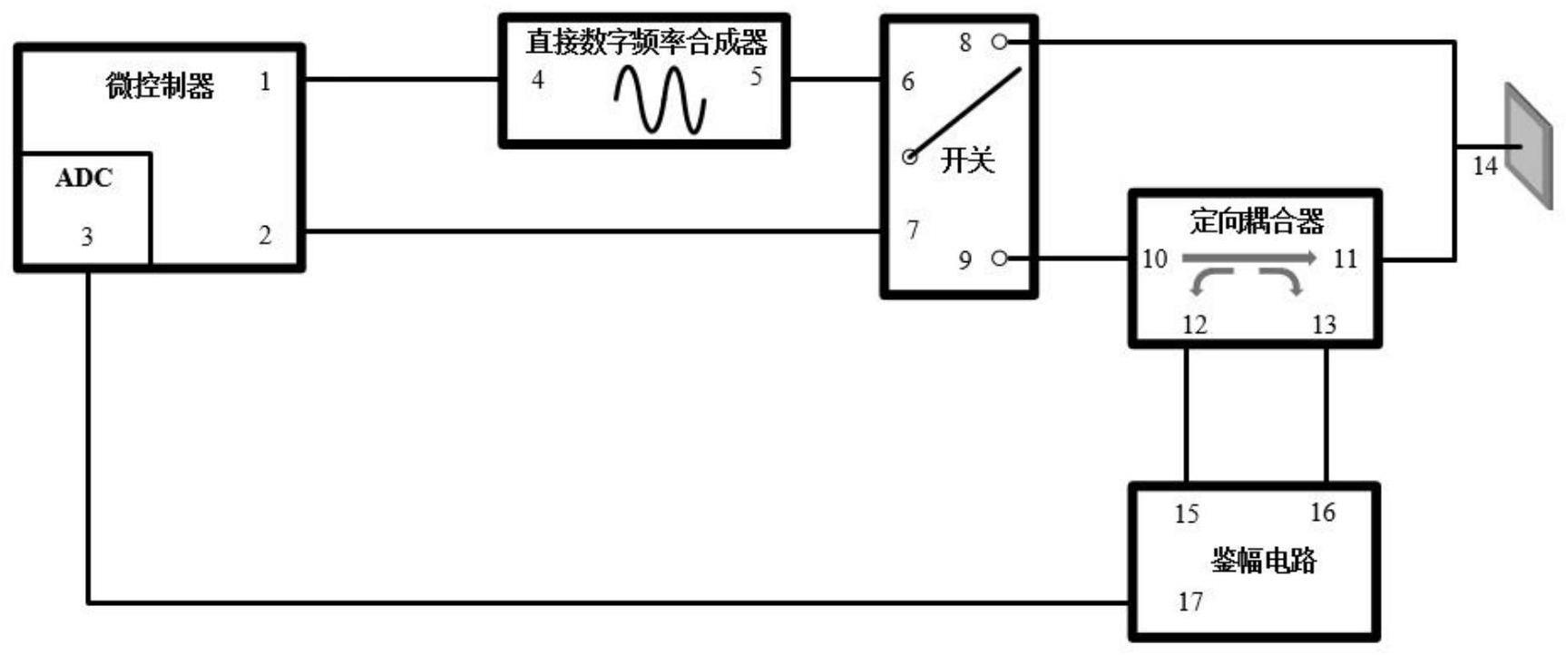 一种解决穿戴式设备磁谐通信失谐问题的装置及其方法