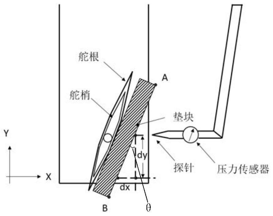 一种风洞模型舵面偏角检测方法与流程