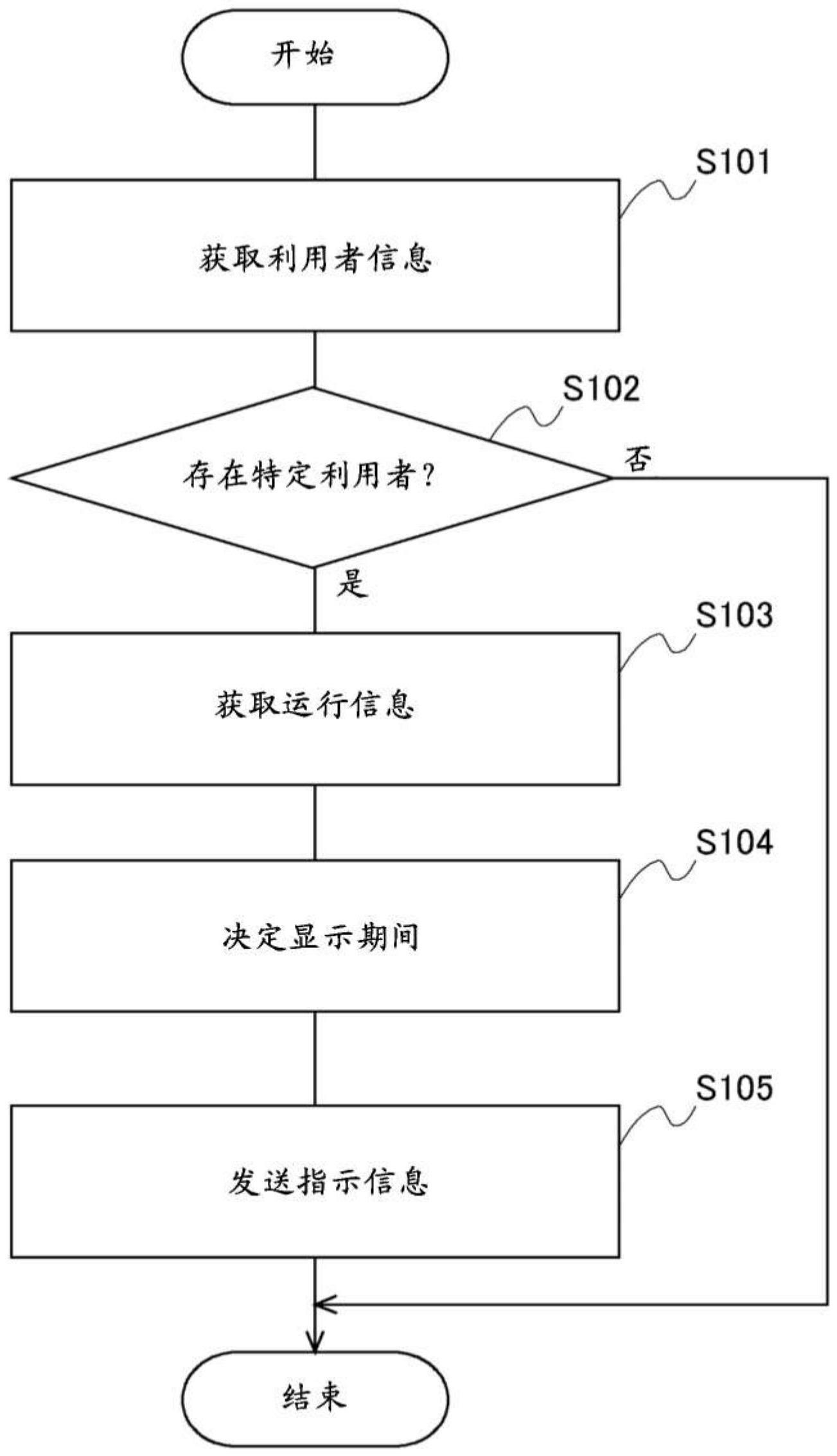 信息处理装置、信息处理方法以及非临时性存储介质与流程